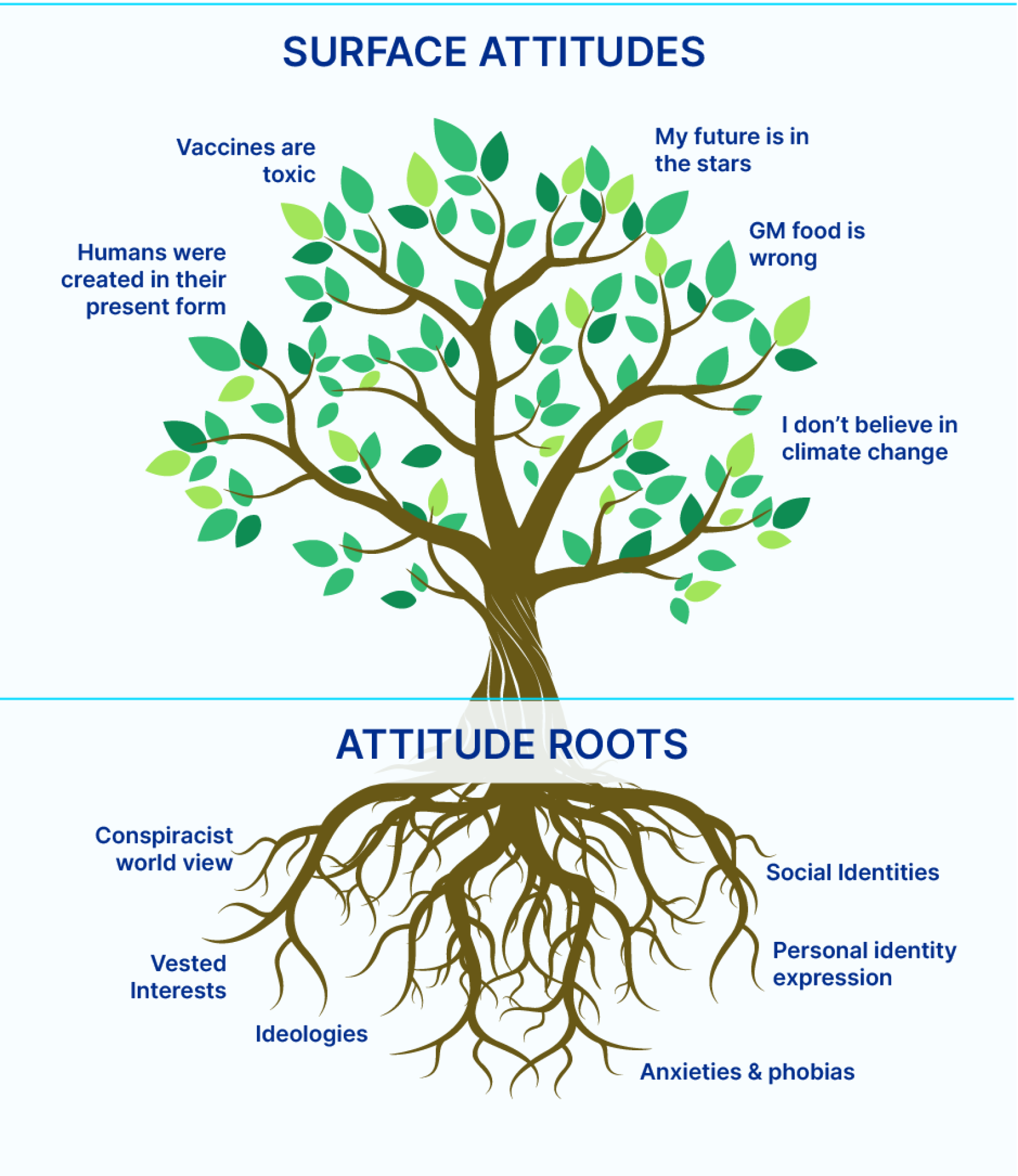 SLF surface attitudes chart1